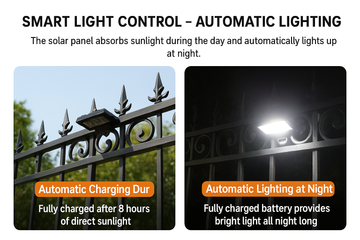 Removable Smart Solar/USB Clip-On Light with Motion Sensor